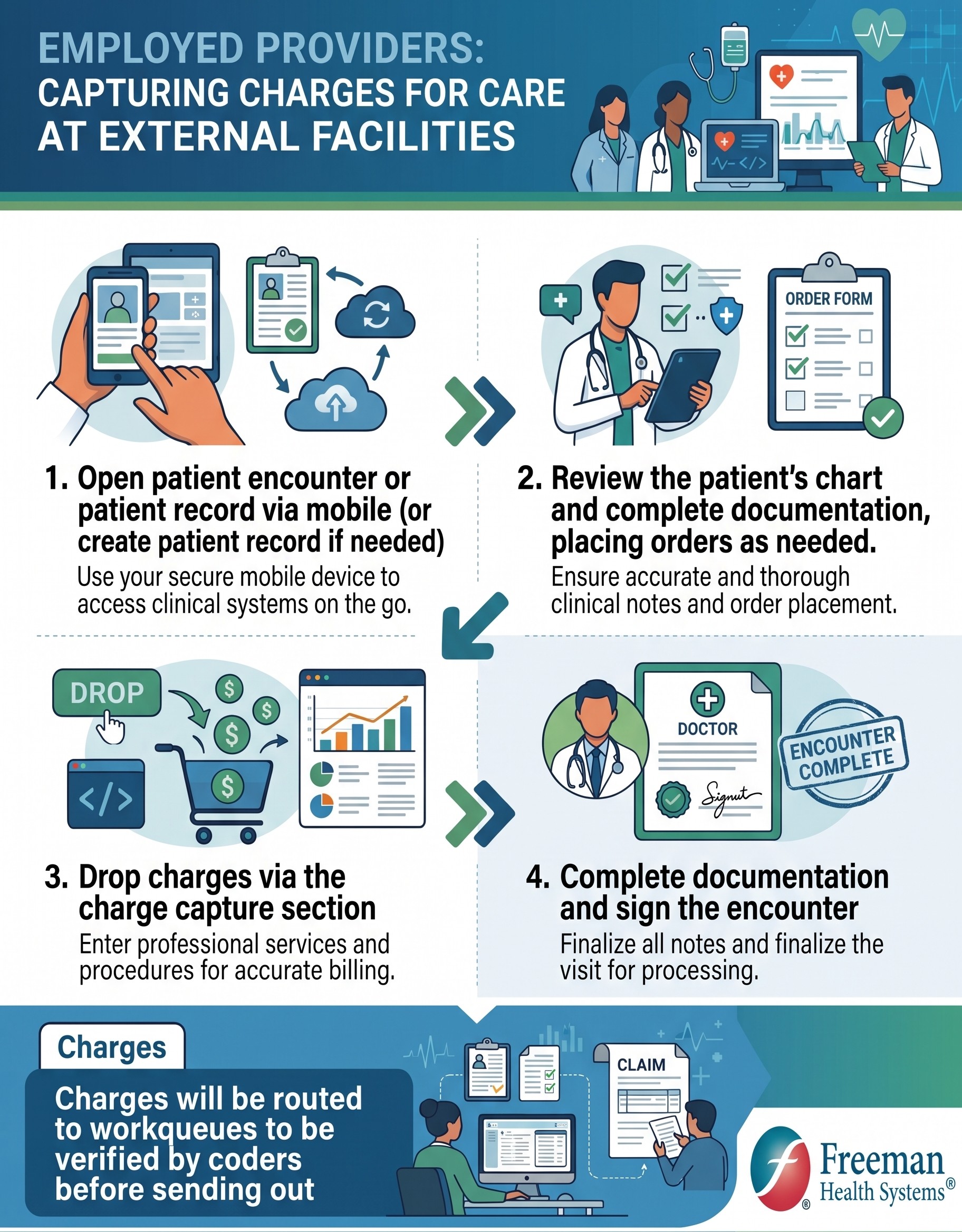 Employed providers: capturing charges for care at external facilities, four step infographic